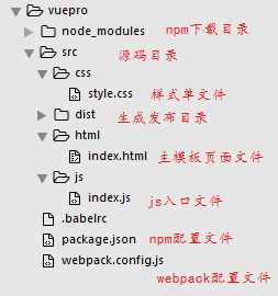 目录结构 目录结构